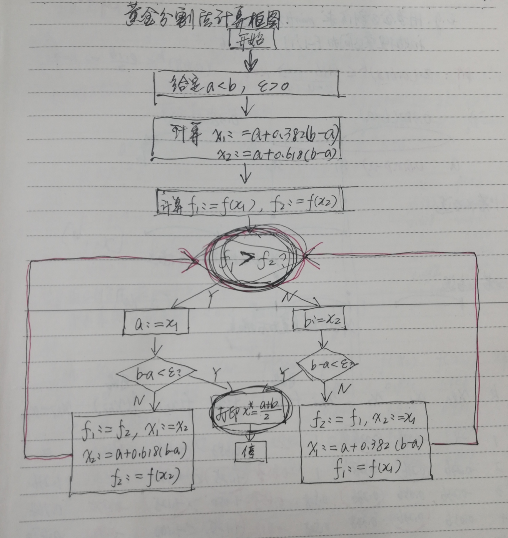 黄金分割法c语言编程_c语言中[通俗易懂]