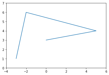 Python数据可视化大杀器之地阶技法：matplotlib（含详细代码）