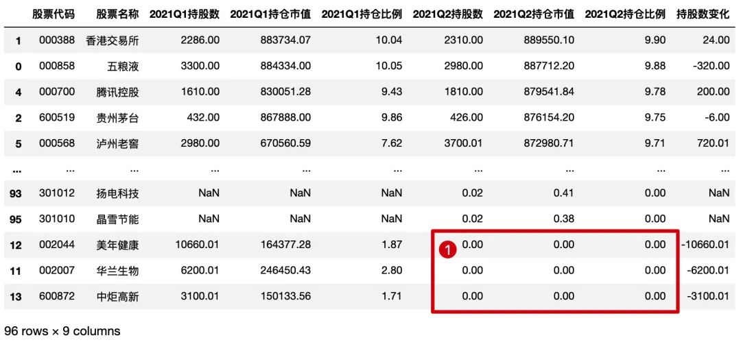 什么时候更新基金持仓 5c1ff45bfd6fcd4bbbd1cd85f3aa2c58.png