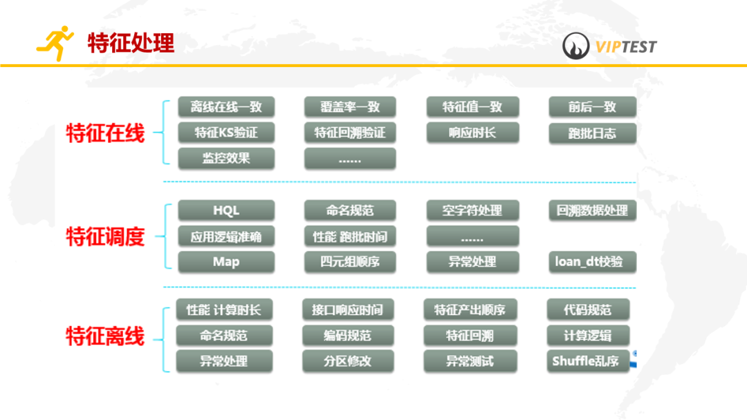 机器学习中qa测试机器学习测试入门与实践