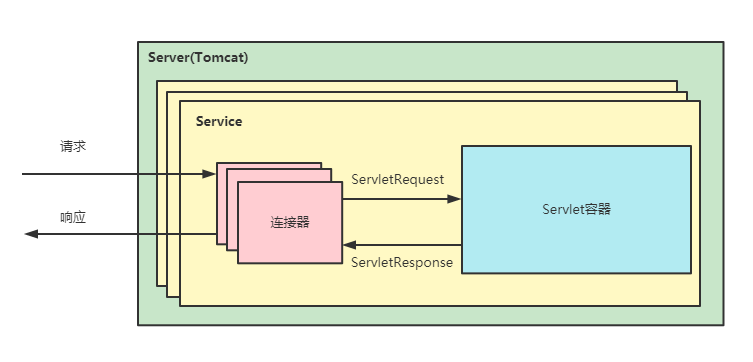 1、Tomcat整体架构_xml_04