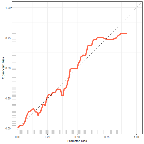 plot of chunk unnamed-chunk-10