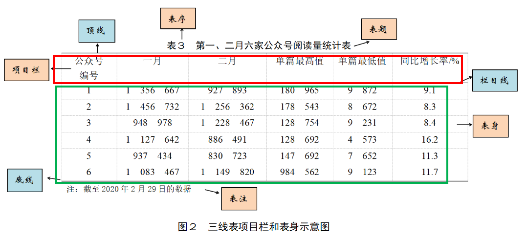 三线表辅助线图片