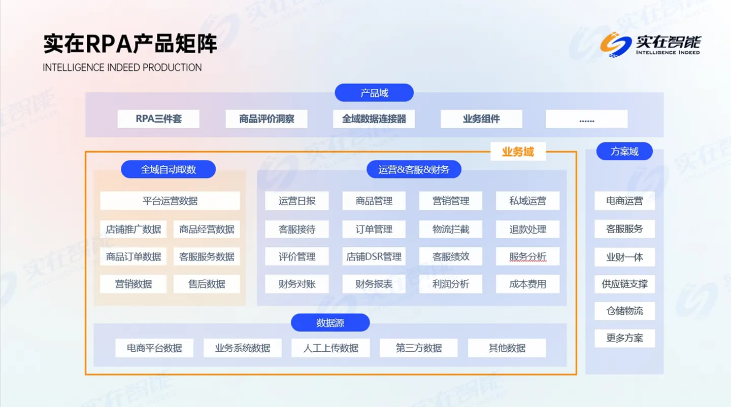 中国化妆品头部企业环亚集团携美肤宝、法兰琳卡、滋源、肌肤未来等“新朋友”加入实在智能数智生态圈