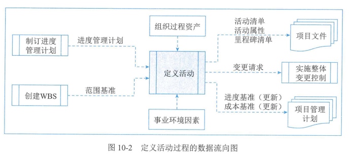 图10-2