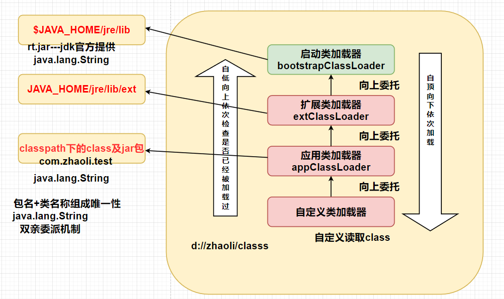 【JVM系列】深入理解Java虚拟机（JVM）的核心技术：从加载到初始化的全过程解析(一、Java类加载器)