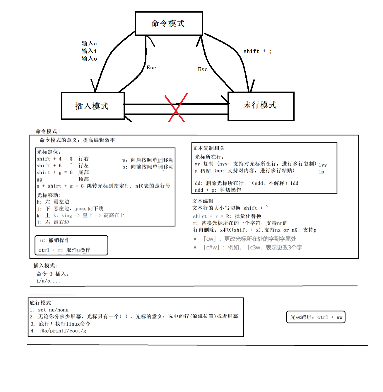 【Linux】yum  vim 基础工具的使用