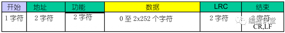 <span style='color:red;'>Modbus</span>-ASCII<span style='color:red;'>数据</span><span style='color:red;'>帧</span>