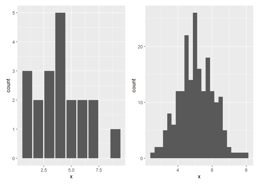 ggplot2 | 统计变换的初步理解-CSDN博客