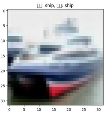 thumbnail image 3 of blog post titled                                              Train Vision Transformer model and run Inference