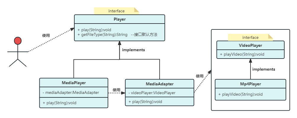 adaptermode