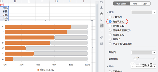 echarts条形图y轴位置_手把手教你用excel绘制 | 进度条条形图