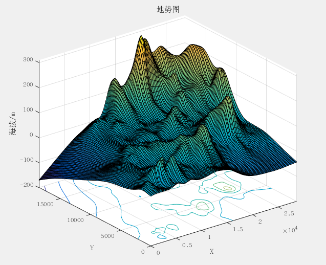 Matlab 拟合等高线图利用已知数据拟合三维图以及等高线 Matlab 数学建模美的时光的博客 Csdn博客