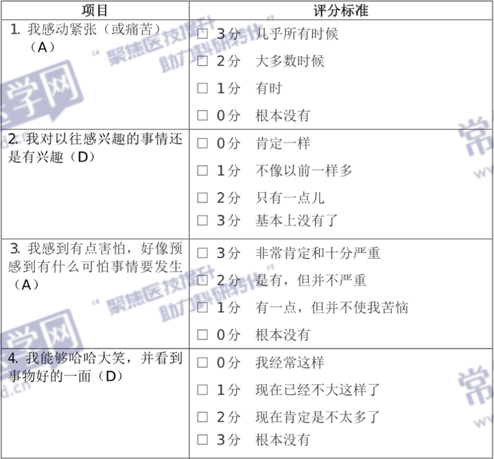 临床常用的焦虑测评量表有哪些？