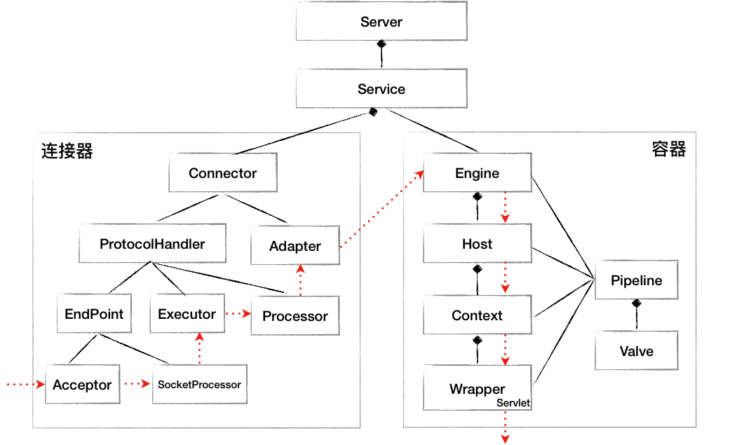 tomcat_overview