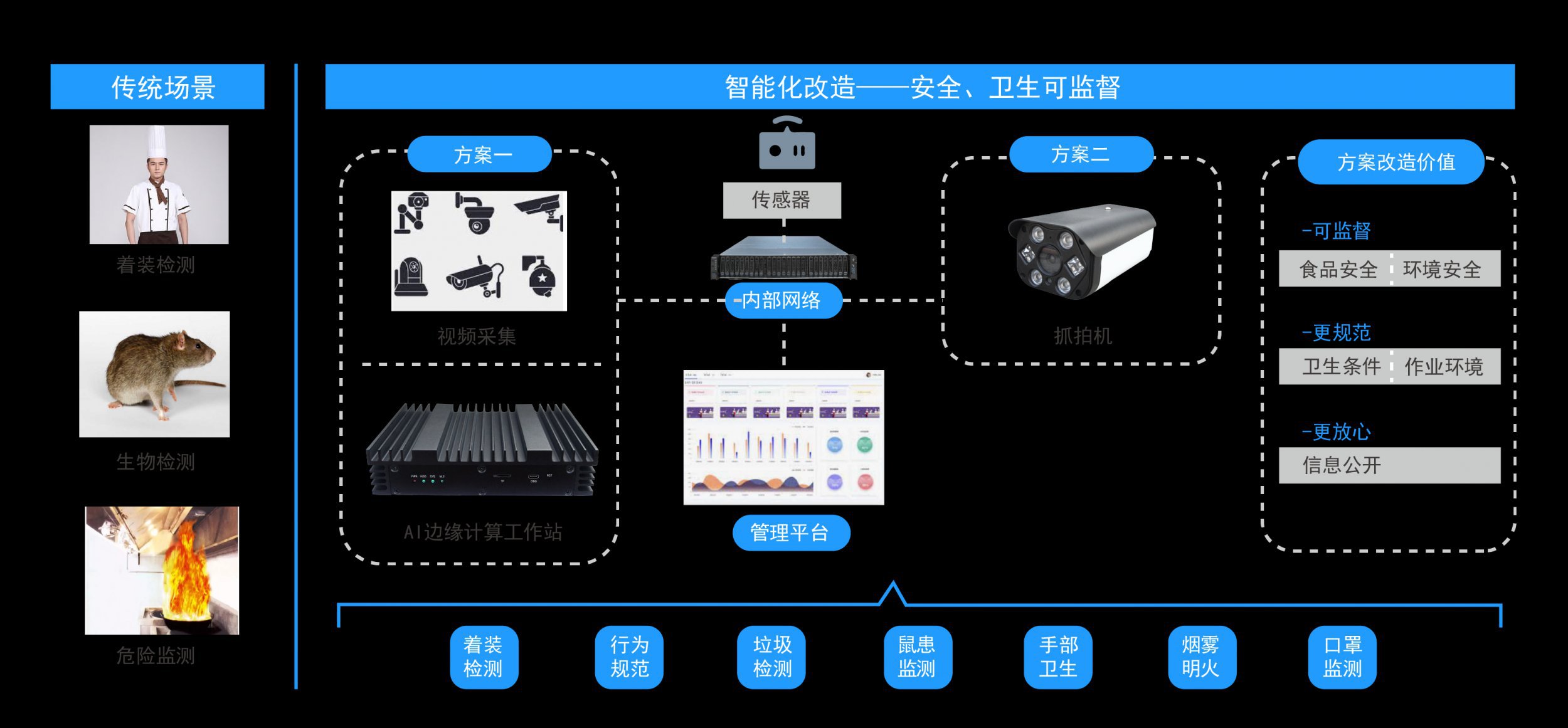 图片展示