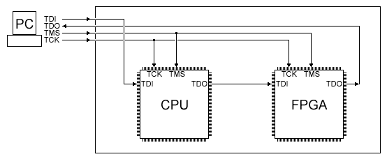 https://www.fpga4fun.com/images/JTAG6.gif