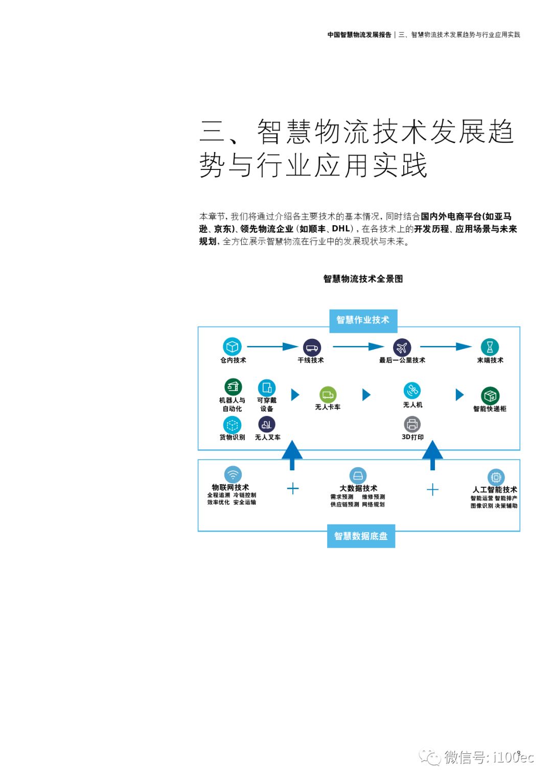 【智能物流】德勤|《中国智慧物流发展报告》(全文)_中国智慧物流发展报告 德勤-CSDN博客