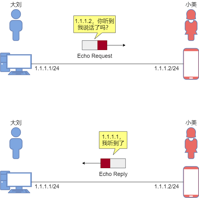 Icmp Ping Tracert Tracert Icmp Csdn