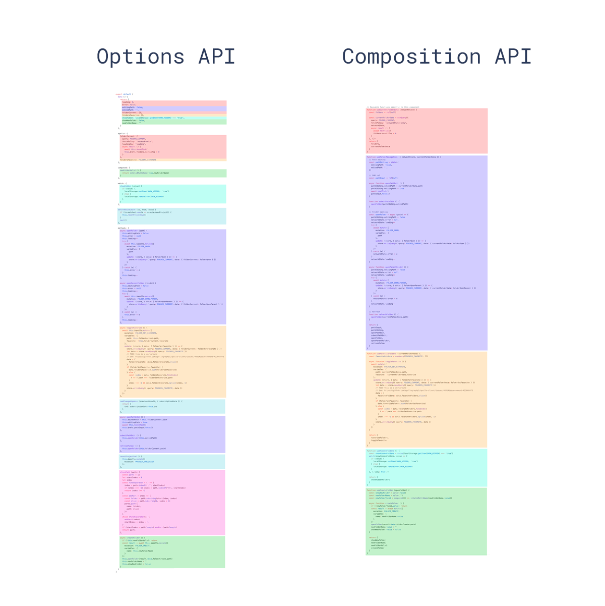 Composition API