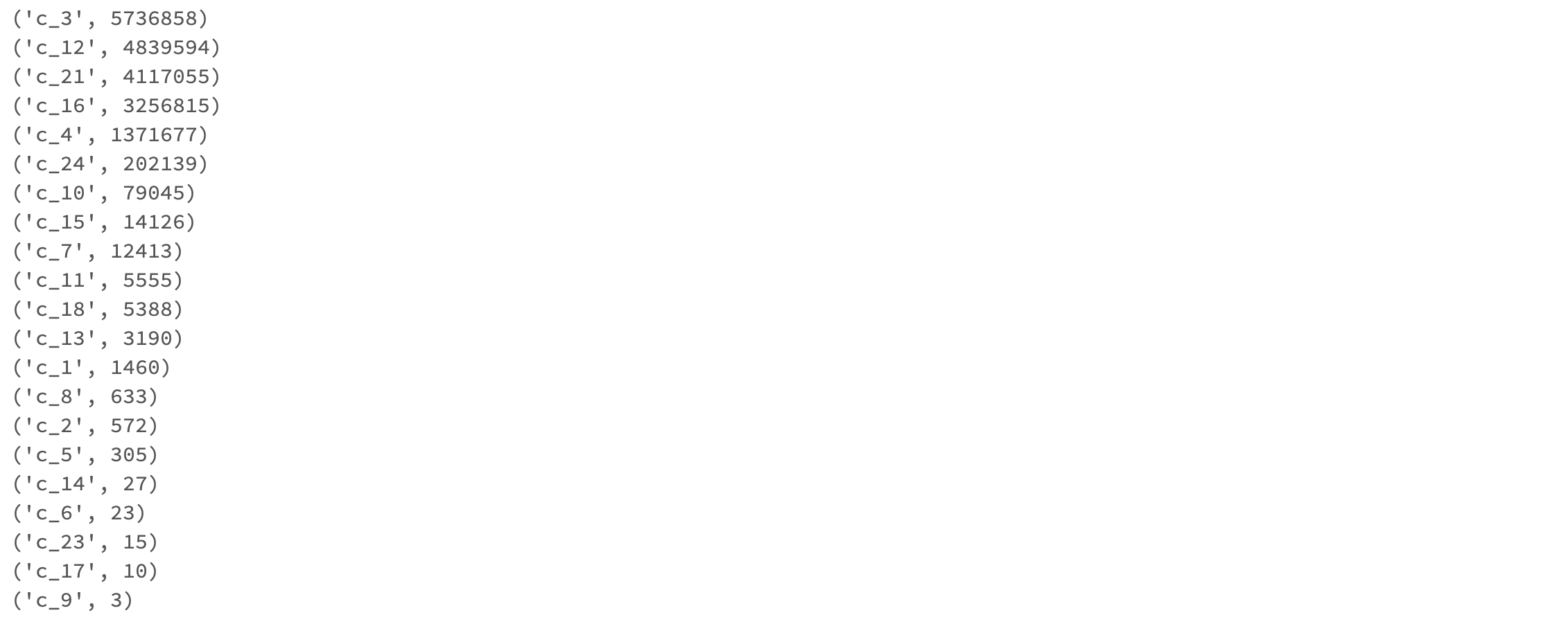 Criteo criteo Whcsrl 