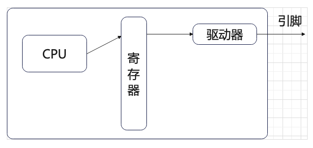 【51单片机】LED与独立按键（学习笔记）