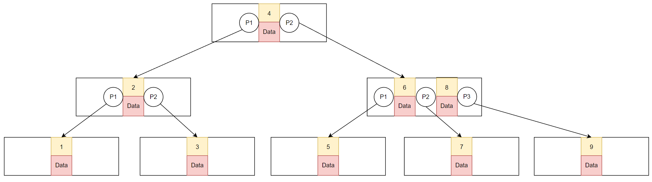 <span style='color:red;'>MongoDB</span>之<span style='color:red;'>索引</span>