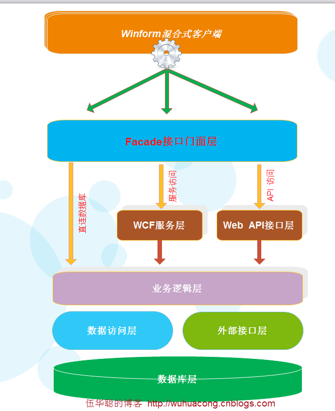 Winform开发技术深入介绍图集11