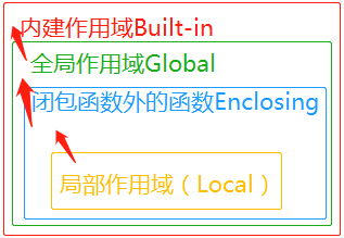 从0开始学python -41