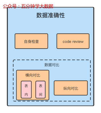 如何保障数仓数据质量？_数据治理_08