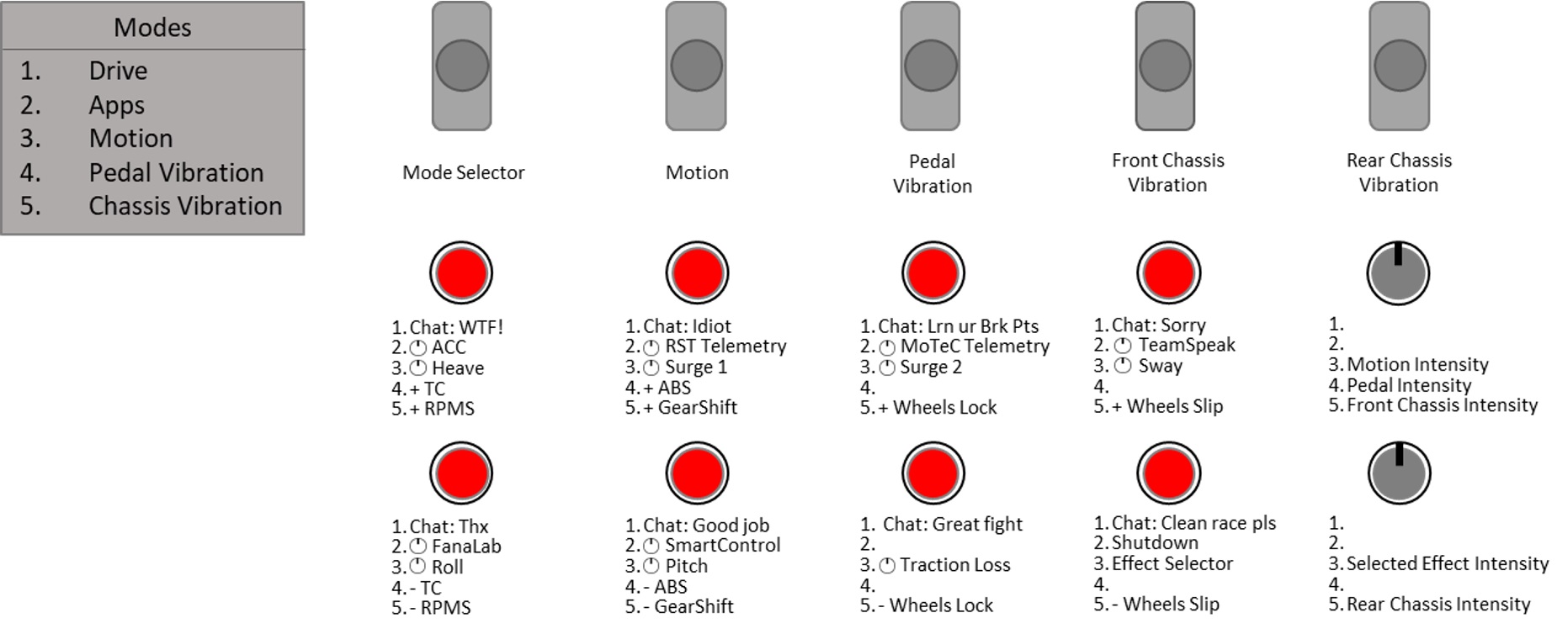 Button Box Layout