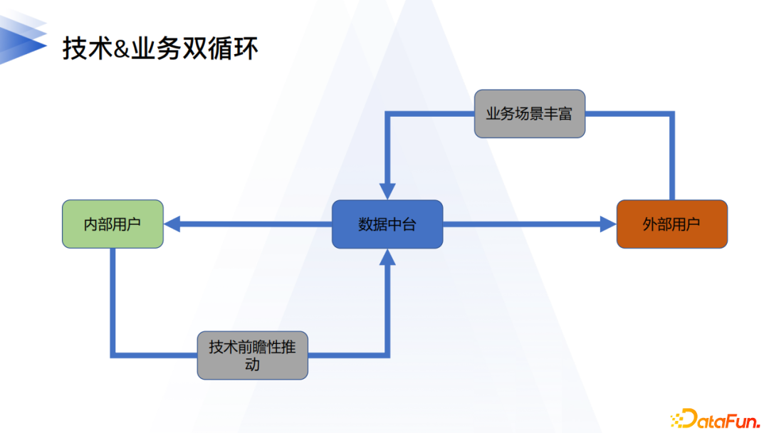 5c49eee917080fa19ad51e2276f2780d - 李卓豪：网易数帆数据中台逻辑数据湖的实践