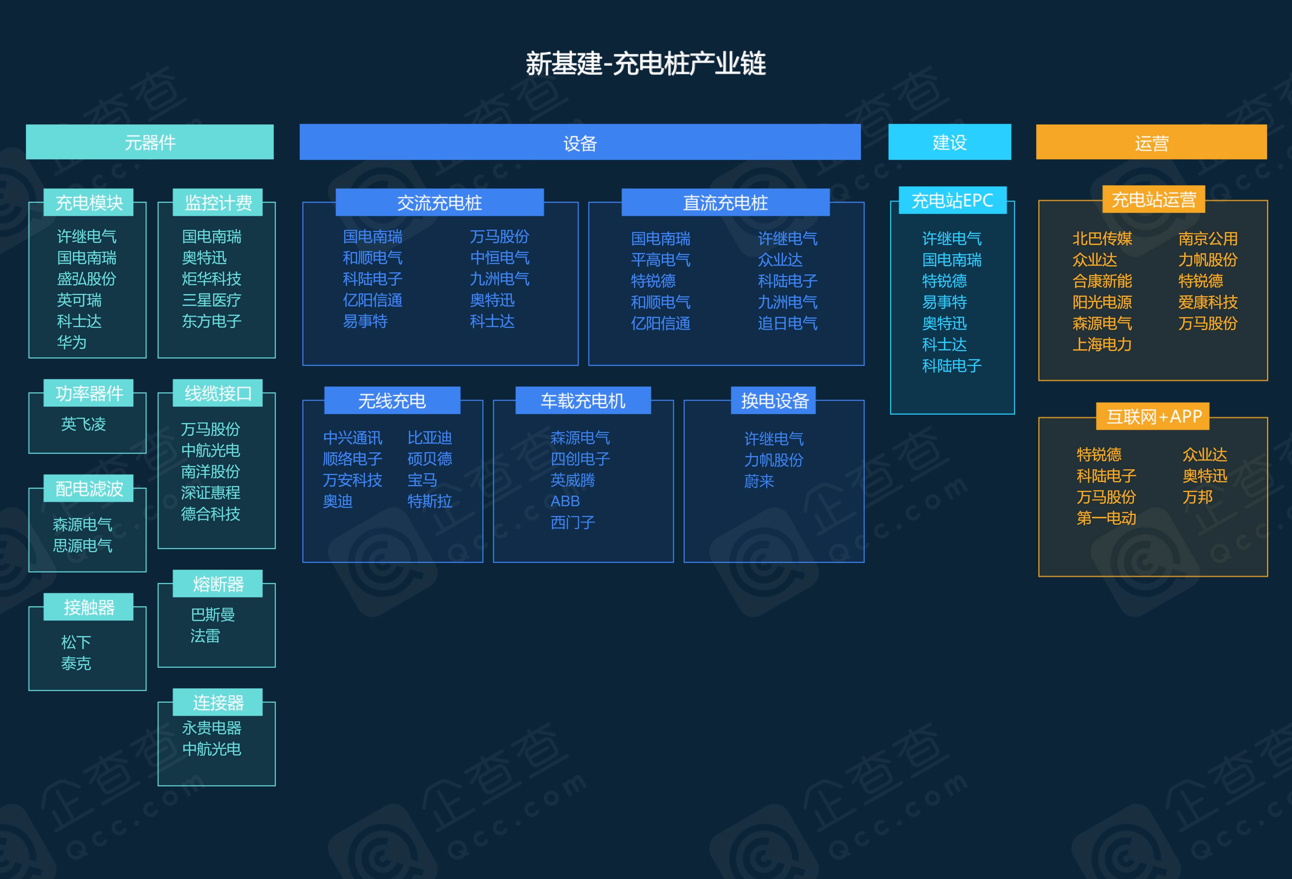 20,新基建-充電樁產業鏈19,食品飲料產業鏈18,led車燈產業鏈17,電視劇