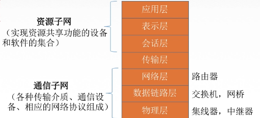 计算机网络 体系结构_计算机知识 (https://mushiming.com/)  第9张