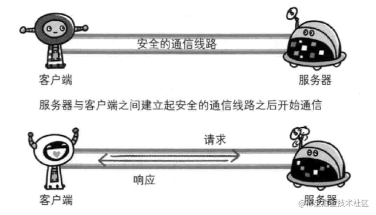 通信加密