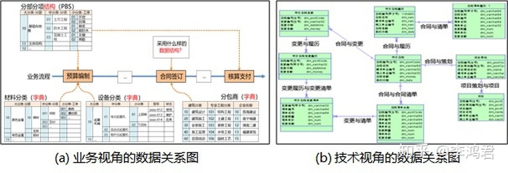 如何看表的主键外键如何绘制逻辑图8逻辑的表达数据逻辑