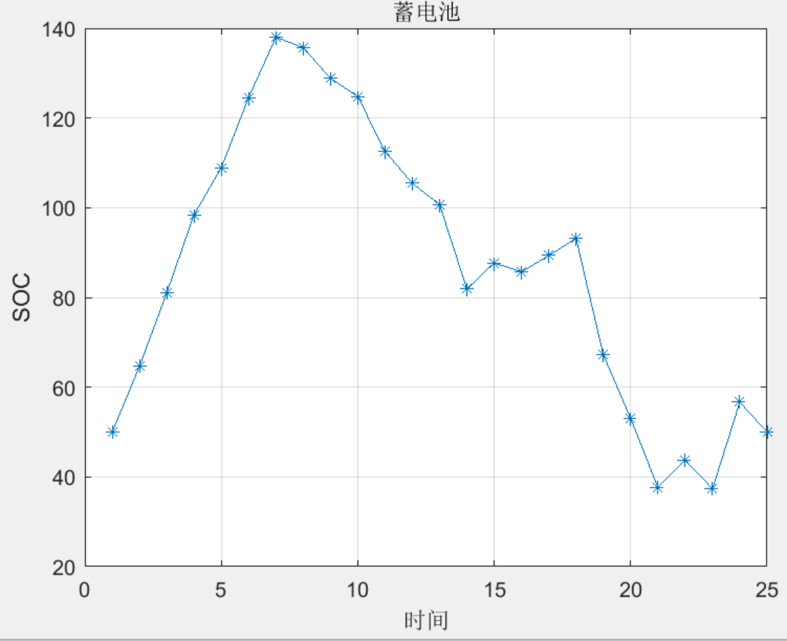 【更新】一次“问题反馈”，下定决心做了多约束多目标智能算法的“模板”