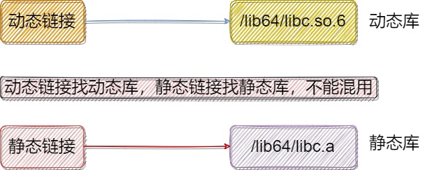 【Linux】Linux中的gcc/g++编译器的使用