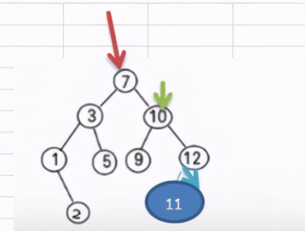 Java tree structure practical application (binary sort tree)