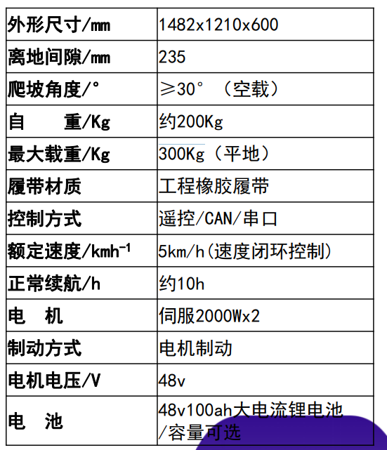 300Kg载重履带式无人车底盘定制开发技术详解