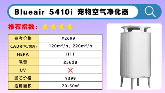 实测体验：劣质宠物空气净化器有啥危害？值得买的养宠空气净化器