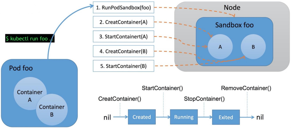 Container runtime. Kubernetes книга. container images kubernetes. kubernetes wallpaper. docker as cri kubernetes.