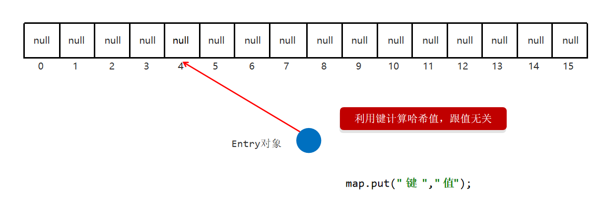 2-Java进阶知识总结-3-集合