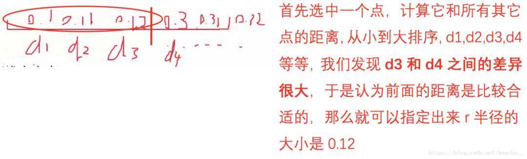 Python大数据图解 Dbscan密度聚类算法 理论 图解 Python代码 勃蓝色的博客 程序员宅基地 程序员宅基地