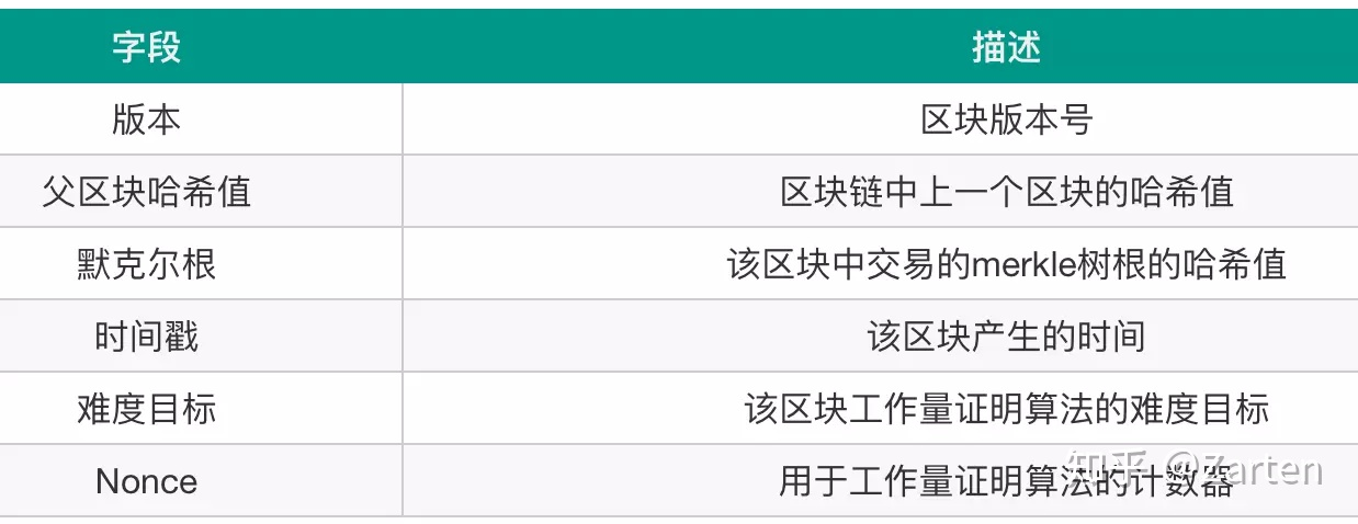 比特币是干嘛用的_比特币之父能不能随意制造比特币_比特币是用来干嘛