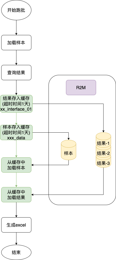 伏羲运营后台插入数据优化-第 3 页.drawio