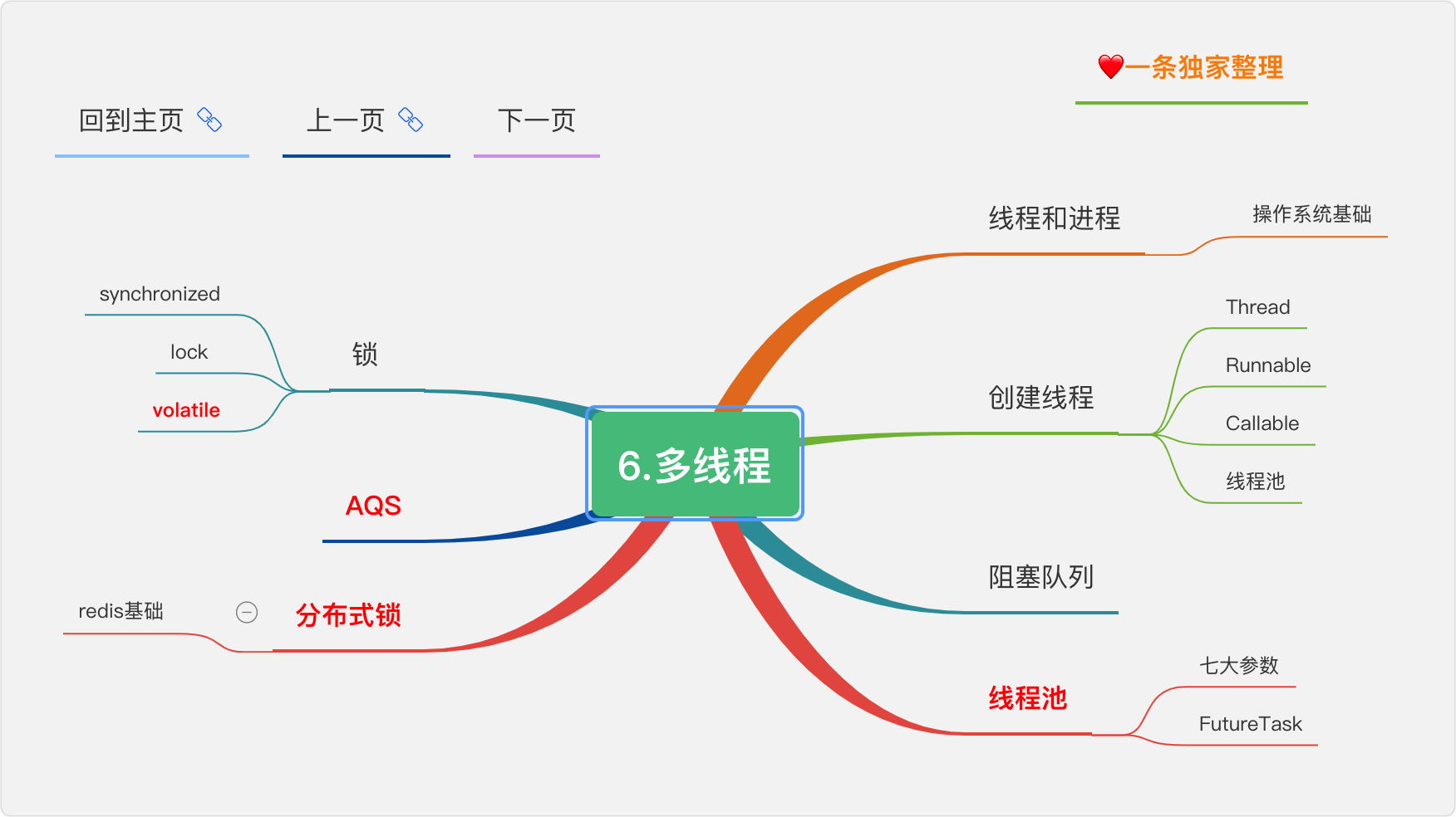 五万字15张导图Java自学路线，小白零基础入门，程序员进阶，收藏这篇就够了「建议收藏」