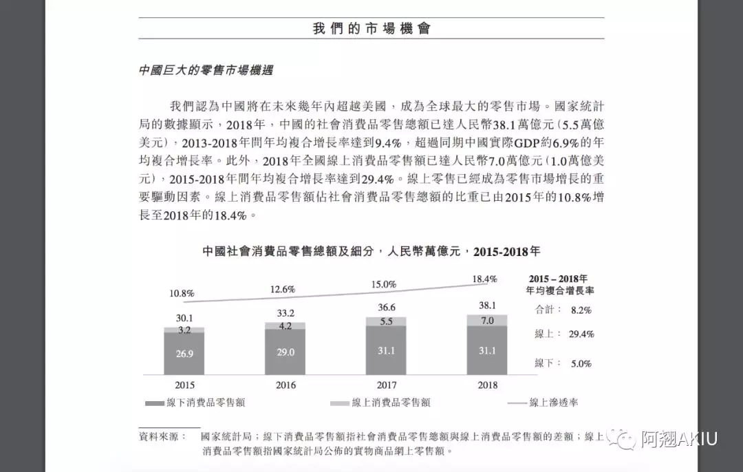 分享！几招收集信息和数据的方法，阿里，瑞幸资料通通都有