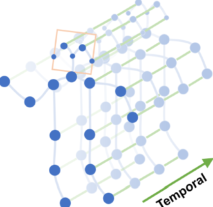 Spatio-temporal graph built from articulation points