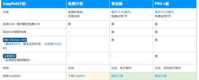 韩语在线翻译图片识别_超强的免费OCR文字扫描工具，网页视频PDF均可识别并翻译...